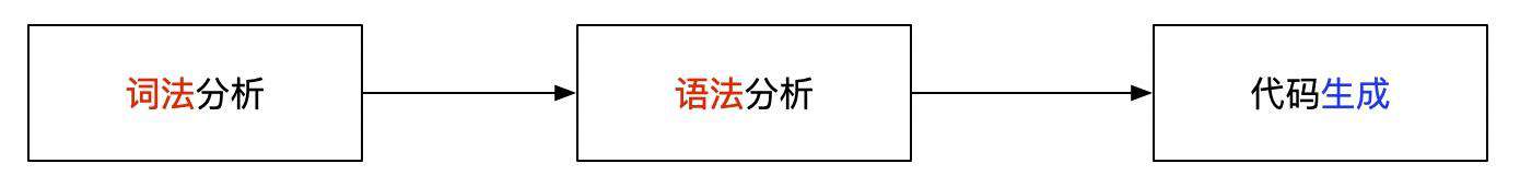 [你不知道的javascript系列] - 今天聊一聊什么是作用域